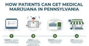 Marijuana In Pennsylvania 01
